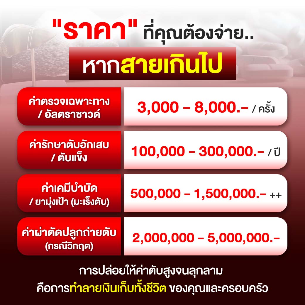 ค่าใช้จ่ายที่แพงที่สุด คือค่าที่รู้ตัวช้า
